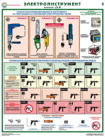 Комплект плакатов "Электроинструмент (электробезопасность)" - fgospostavki.ru - Тихорецк
