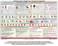 Плакат "Первичные средства пожаротушения" - fgospostavki.ru - Тихорецк