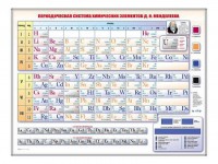 Электронно-справочная информационная таблица "Периодическая система химических элементов Д.И. Менделеева" - fgospostavki.ru - Тихорецк