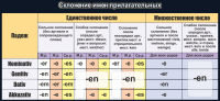 Стенд "Склонение имен прилагательных" - fgospostavki.ru - Тихорецк