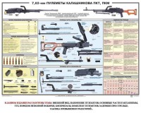 Плакат "7,62-мм пулеметы Калашникова ПКТ, ПКМ" - fgospostavki.ru - Тихорецк