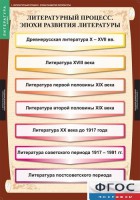Комплект таблиц. Литература 9 класс. - fgospostavki.ru - Тихорецк