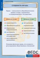 Комплект таблиц. Правоведение. Теория права. - fgospostavki.ru - Тихорецк