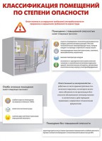 Комплект плакатов "Электробезопасность на объекте" - fgospostavki.ru - Тихорецк