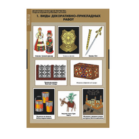 Комплект таблиц. Технология. Декоративно-прикладное творчество. Создание изделий из древесины и металлов. - fgospostavki.ru - Тихорецк