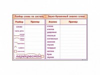 Фрагмент демонстрационный маркерный "Звуко-буквенный анализ слова" - fgospostavki.ru - Тихорецк