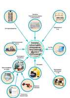 Лаборатория "Электрические машины и электропривод" - fgospostavki.ru - Тихорецк