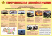Плакат "Структура Вооруженных Сил Российской Федерации" - fgospostavki.ru - Тихорецк