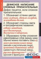 Комплект таблиц. Русский язык 6 класс - fgospostavki.ru - Тихорецк