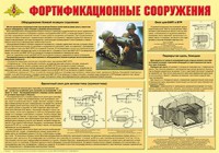 Плакат "Фортификационные сооружения" - fgospostavki.ru - Тихорецк