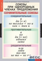 Комплект таблиц. Русский язык 8 класс - fgospostavki.ru - Тихорецк