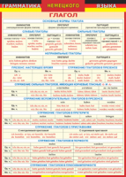 Таблица "Грамматика немецкого языка. Глагол 1-я таблица" (100х140 сантиметров, винил) - fgospostavki.ru - Тихорецк