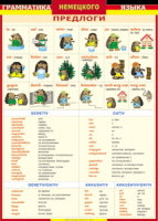 Таблица "Грамматика немецкого языка. Предлоги" (100х140 сантиметров, винил) - fgospostavki.ru - Тихорецк
