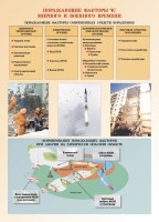 Комплект плакатов "Основы гражданской обороны и защиты от чрезвычайных ситуаций" - fgospostavki.ru - Тихорецк