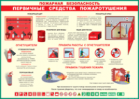 Таблица "Пожарная безопасность. Первичные средства пожаротушения" (100х140 сантиметров, винил) - fgospostavki.ru - Тихорецк