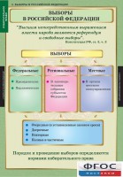 Комплект таблиц. Правоведение. Избирательное право. - fgospostavki.ru - Тихорецк