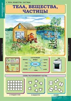 Комплект таблиц. Окружающий мир 3 класс. - fgospostavki.ru - Тихорецк