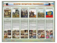Интерактивный электрифицированный стенд "История государства Российского" - fgospostavki.ru - Тихорецк