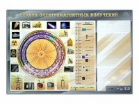 Интерактивный маркерный стенд "Шкала электромагнитных излучений" - fgospostavki.ru - Тихорецк