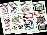 Комплект таблиц "Электродинамика. Ток в различных средах" (8 таблиц, формат А1, ламинированные) - fgospostavki.ru - Тихорецк