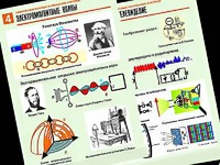 Комплект таблиц "Электромагнитные колебания и волны" (6 таблиц, формат А1, ламинированные) - fgospostavki.ru - Тихорецк