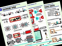 Комплект таблиц "Электростатика. Постоянный ток" (12 таблиц, формат А1, ламинированные) - fgospostavki.ru - Тихорецк