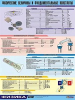 Таблица демонстрационная "Физические величины и фундаментальные константы" (винил 70х100) - fgospostavki.ru - Тихорецк