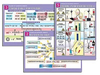 Комплект таблиц по органической химии "Реакции органических веществ" (6 таблиц, формат А1, ламинированные) - fgospostavki.ru - Тихорецк