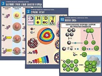 Комплект таблиц по химии демонстрационных "Строение вещества. Химическая связь" (16 таблиц, формат А1, ламинированные) - fgospostavki.ru - Тихорецк