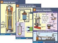 Комплект таблиц по химии демонстрационных "Химическое производство. Металлургия" (16 таблиц, формат А1, ламинированные) - fgospostavki.ru - Тихорецк