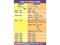 Таблица демонстрационная "Алканы и алкилы" (винил 70х100) - fgospostavki.ru - Тихорецк