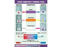 Таблица демонстрационная "Окраска индикаторов в различных средах" (винил 70x100) - fgospostavki.ru - Тихорецк