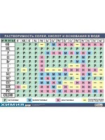 Таблица демонстрационная "Растворимость солей, кислот и оснований в воде" (винил 70х100) - fgospostavki.ru - Тихорецк