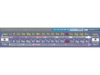 Таблица демонстрационная "Электрохимический ряд напряжений металлов" (винил 40х200) - fgospostavki.ru - Тихорецк