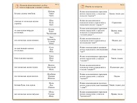 Комплект карточек (10) "Обучающий калейдоскоп. Разбор слова и предложения" - fgospostavki.ru - Тихорецк