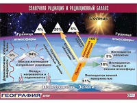Таблица демонстрационная "Солнечная радиация и радиационный баланс"(винил 70*100) - fgospostavki.ru - Тихорецк