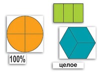 Набор "Части целого. Простые дроби" - fgospostavki.ru - Тихорецк