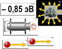 Модель-аппликация "Модель атома Резерфорда-Бора" (ламинированная) - fgospostavki.ru - Тихорецк