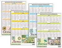 Фенологический календарь - fgospostavki.ru - Тихорецк