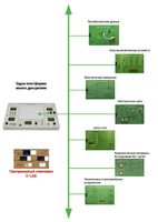 Междисциплинарная учебно-проектная лаборатория по электротехнике - fgospostavki.ru - Тихорецк