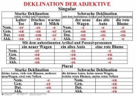 Комплект таблиц "Грамматика немецкого языка 5-11 класс" - fgospostavki.ru - Тихорецк