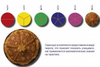 Учебно-игровой комплекс на магнитах "Доли круга" - fgospostavki.ru - Тихорецк