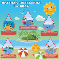 Стенд "Правила поведения на воде" - fgospostavki.ru - Тихорецк