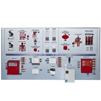 Интерактивный демонстрационно-тренажерный стенд «Системы автоматического пожаротушения» - fgospostavki.ru - Тихорецк
