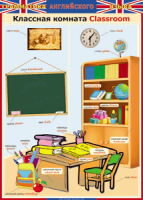 Таблица "Грамматика английского языка. Классная комната" - fgospostavki.ru - Тихорецк