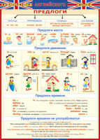 Таблица "Грамматика английского языка. Предлоги" (100х140 сантиметров, винил) - fgospostavki.ru - Тихорецк