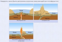 Интерактивные курсы. География 5 класс . Базовый. - fgospostavki.ru - Тихорецк
