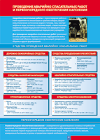 Таблица "Проведение аварийно-спасательных работ" (100х140 сантиметров, винил) - fgospostavki.ru - Тихорецк