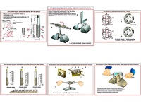 Плакаты ПРОФТЕХ "Инструменты для нарезания резьбы" (6 пл, винил, 70х100) - fgospostavki.ru - Тихорецк