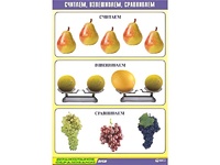 Таблица демонстрационная "Считаем, взвешиваем, сравниваем" (винил 70x100) - fgospostavki.ru - Тихорецк
